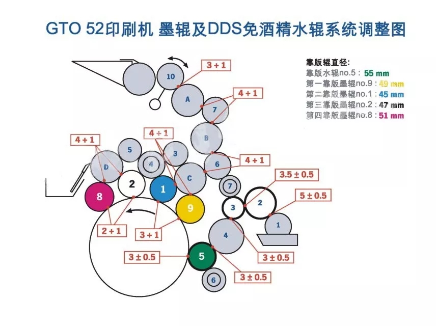 广州印刷厂